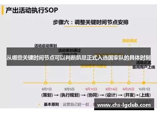 从哪些关键时间节点可以判断凯恩正式入选国家队的具体时刻 从哪些关键时间节点可以判断凯恩正式入选国家队的具体时刻