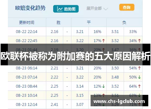 欧联杯被称为附加赛的五大原因解析 欧联杯被称为附加赛的五大原因解析