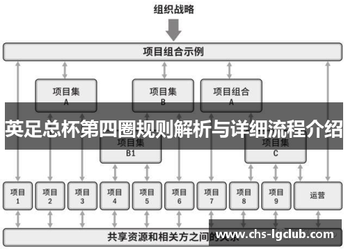 英足总杯第四圈规则解析与详细流程介绍 英足总杯第四圈规则解析与详细流程介绍