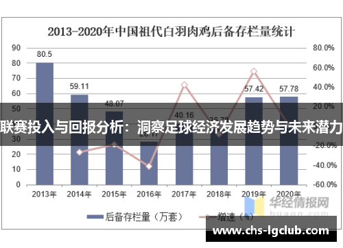 联赛投入与回报分析:洞察足球经济发展趋势与未来潜力 联赛投入与回报分析:洞察足球经济发展趋势与未来潜力
