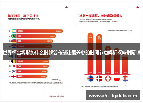 世界杯出线形势什么时候公布球迷最关心的时间节点解析权威指南版