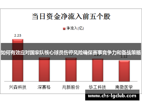 如何有效应对国家队核心球员伤停风险确保赛事竞争力和备战策略