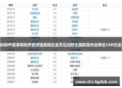 欧联杯赛事规则参赛资格赛程奖金常见问题全面解答转会报名VAR历史