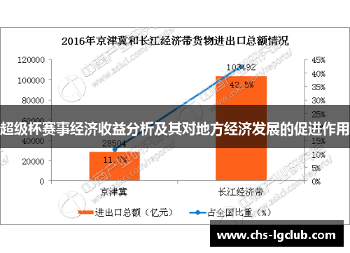 超级杯赛事经济收益分析及其对地方经济发展的促进作用 超级杯赛事经济收益分析及其对地方经济发展的促进作用