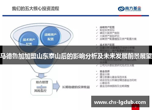 马德鲁加加盟山东泰山后的影响分析及未来发展前景展望 马德鲁加加盟山东泰山后的影响分析及未来发展前景展望